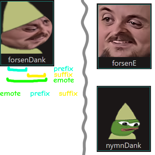 emote terminology